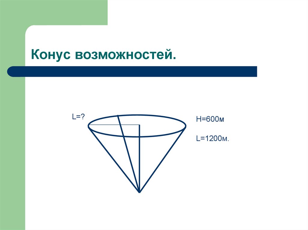 Конус возможностей.