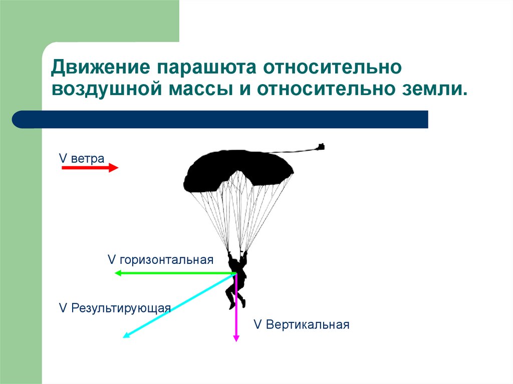 На парашюте равномерно