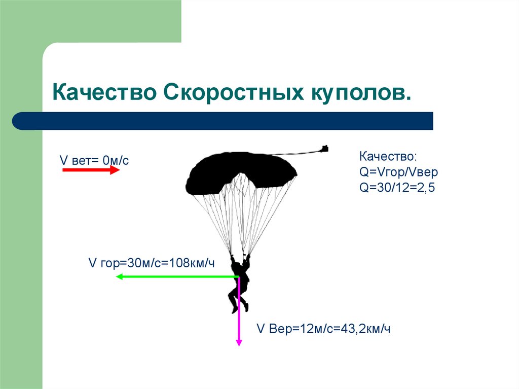 Качество Скоростных куполов.
