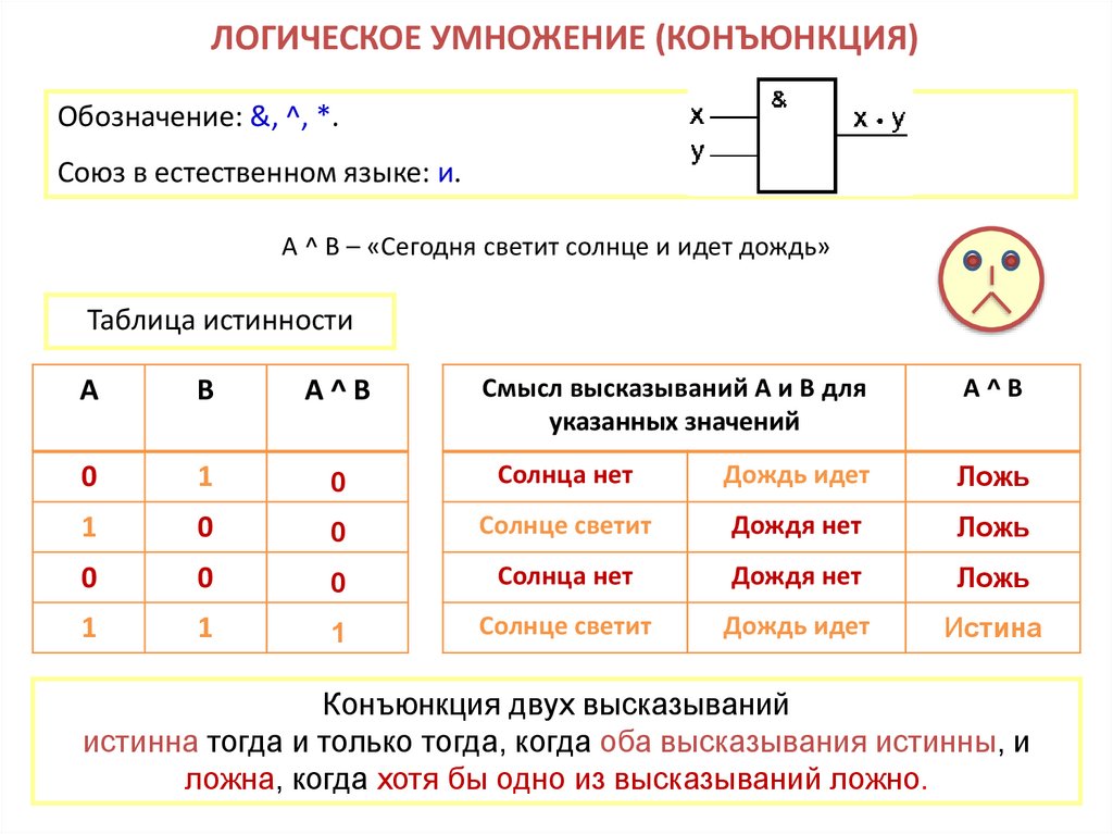 Схема логического сложения