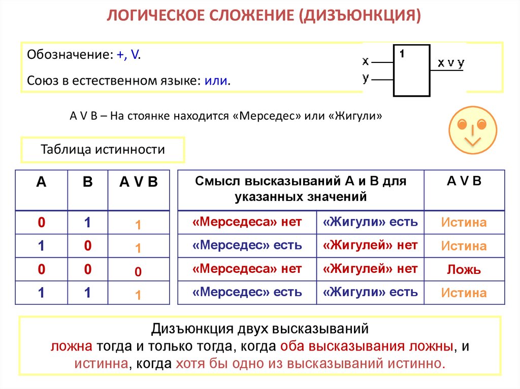 X дизъюнкция y