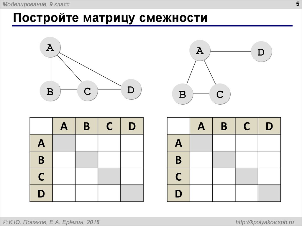 Как нарисовать граф