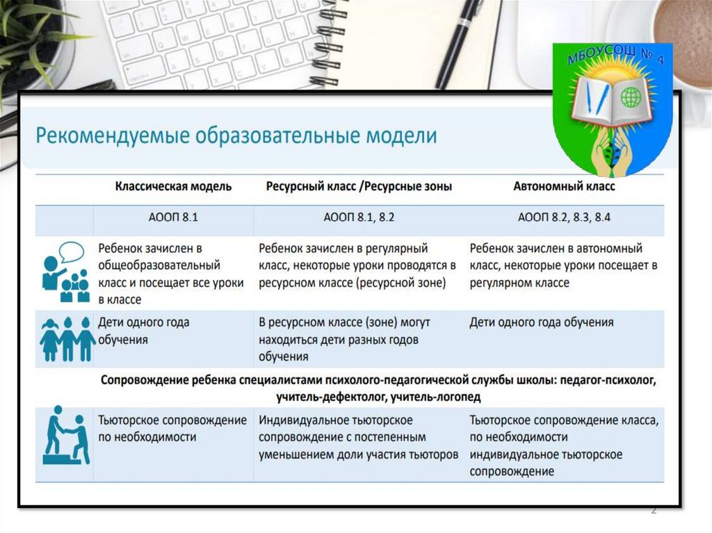 Ресурсный класс. Ресурсный класс в школе. Ресурсная школа презентации. Ресурсный класс в общеобразовательной школе.