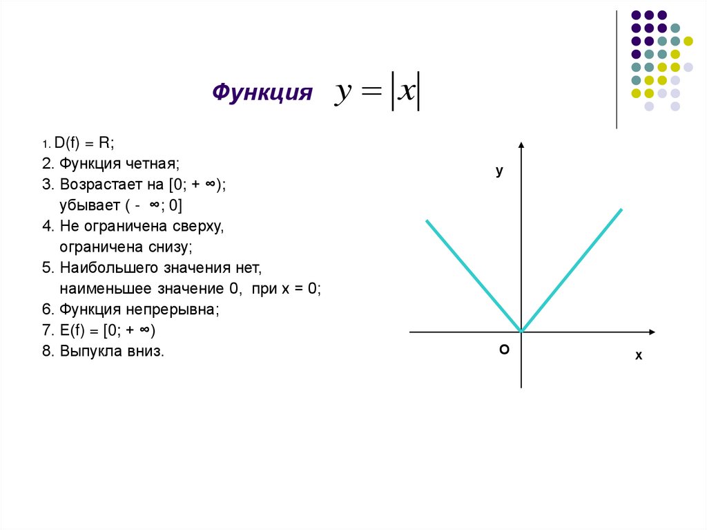 Модуль какой график. Свойства функции модуля. Свойства функции модуль х. Функция модуля х алгебре. Исследование функции модуль х.