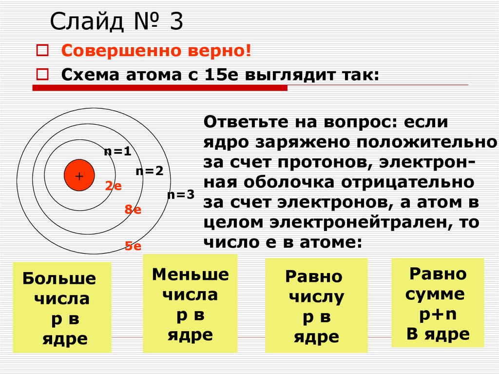 Ядро атома ксенона 140 54. Современные представления о строении атома. Строение атома SR. Атом для презентации. План описания строения атома.