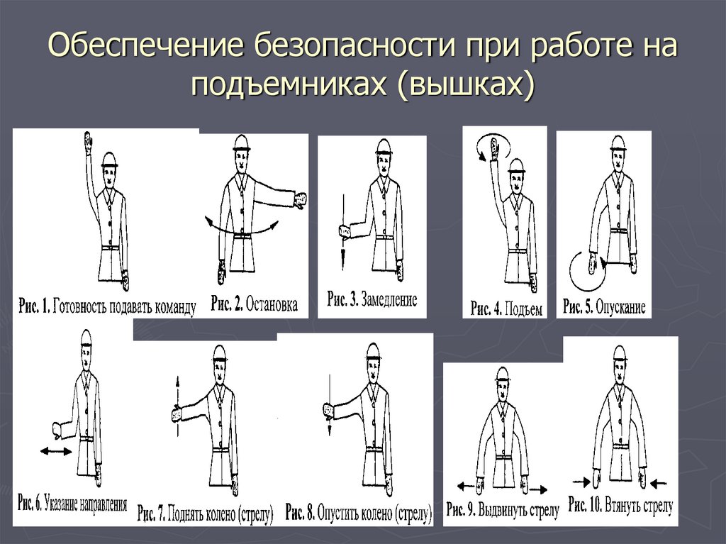 Сигнализация рабочего люльки. Знаковая сигнализация работника люльки. Знаковая сигнализация люльки подъемника. Сигналы управления люлькой. Знаковая сигнализация при работе с люльки.