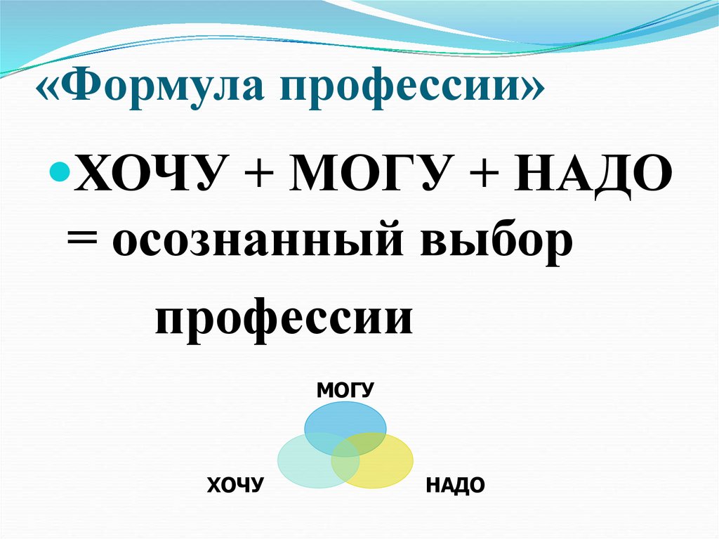 Хочу могу надо формула выбора профессии презентация