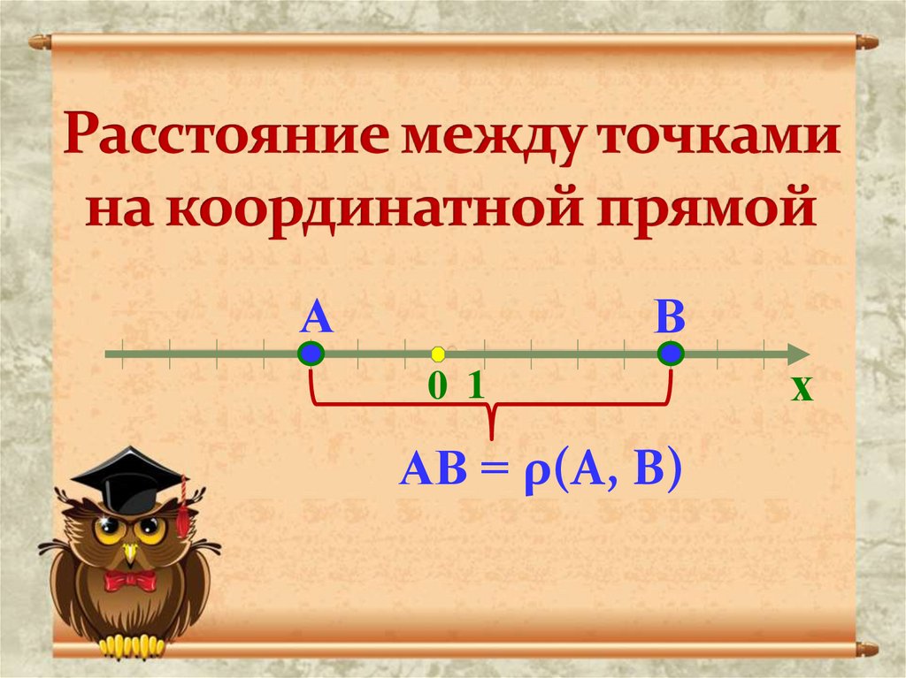 Расстояние между точками на координатной прямой. Расстояние между точками рисунок. Формула расстояния между двумя точками на координатной прямой. Найдите расстояние между точками p123 и q-23 координатной прямой.