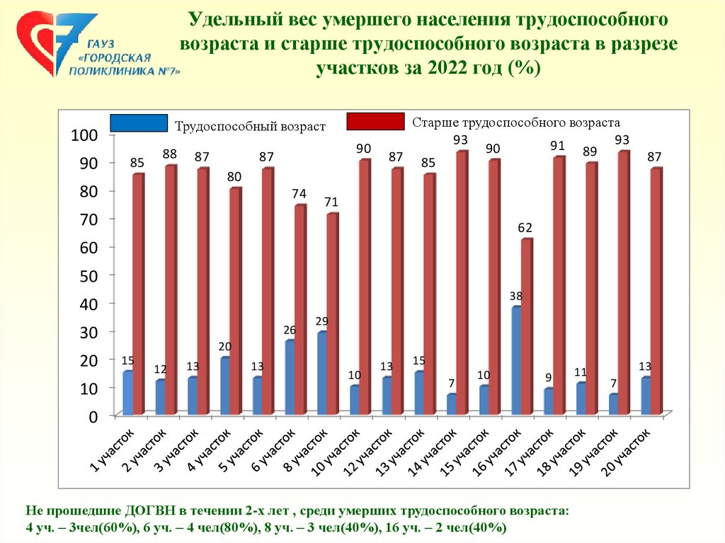 Демография динамика Нижегородская область. Демография динамика Нижегородская область 2023. Типы населения по смертям.