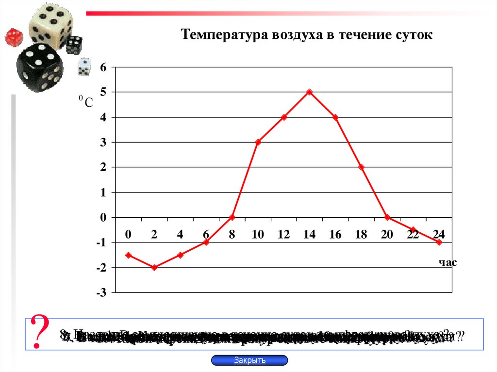 Среднесуточная температура воздуха в феврале