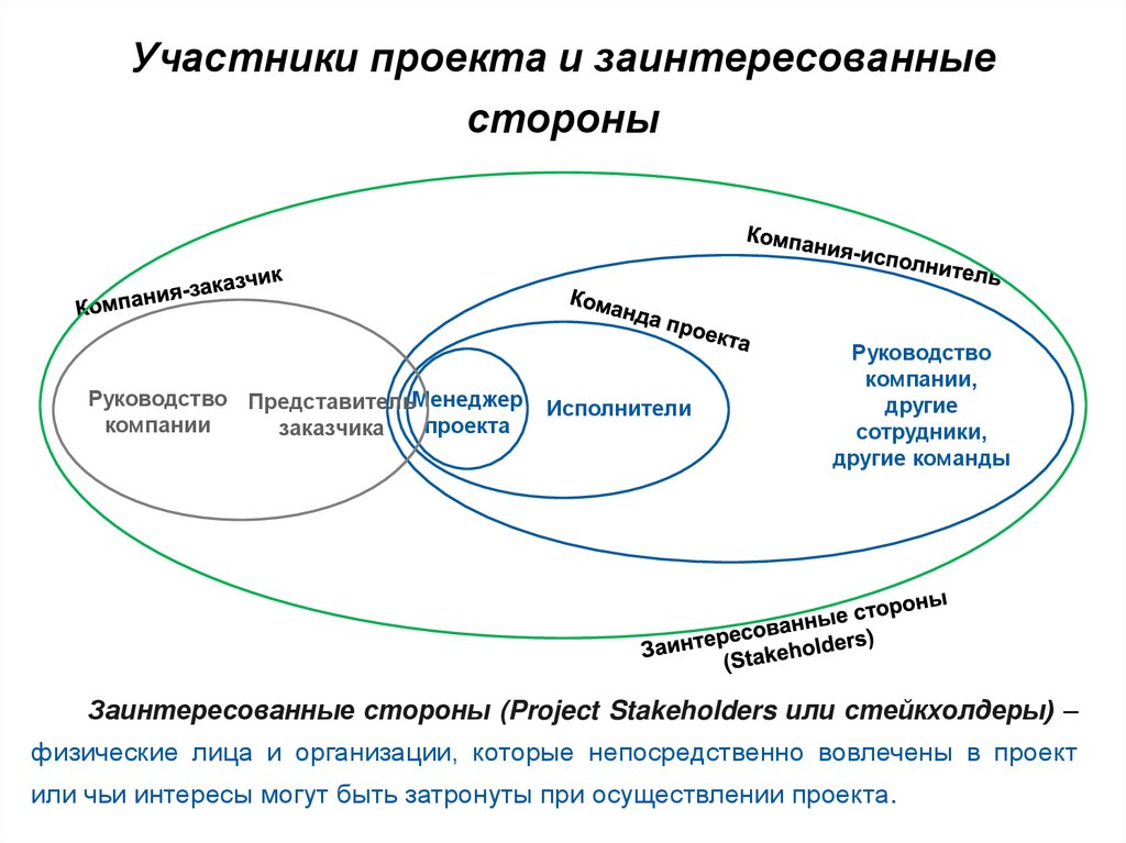 Теория практика менеджмента