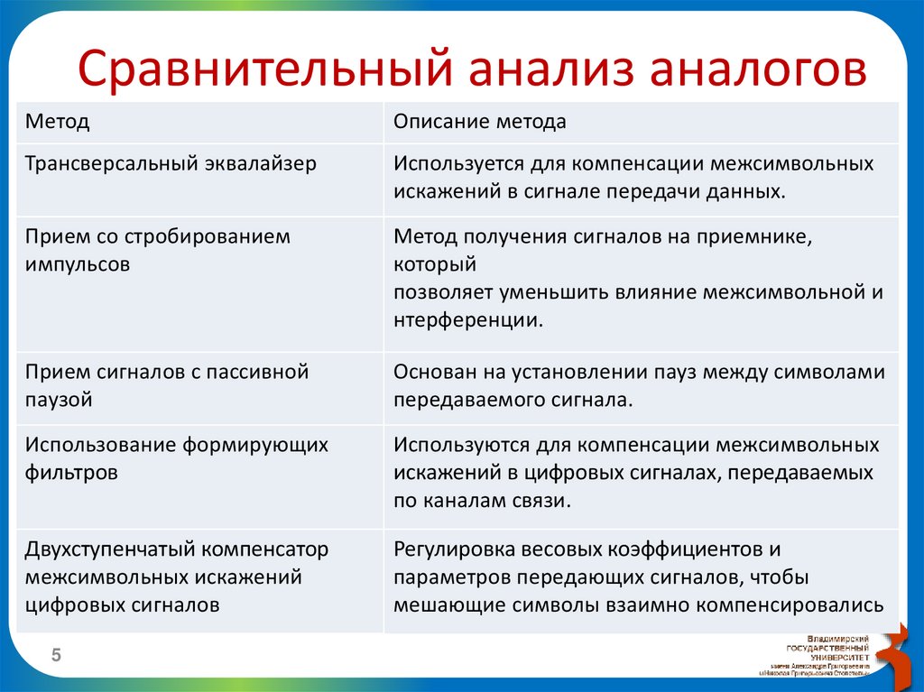 Сравнительный анализ аналогов