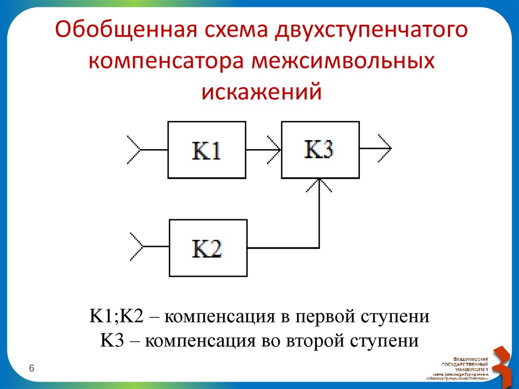 Обобщенная схема двухступенчатого компенсатора межсимвольных искажений