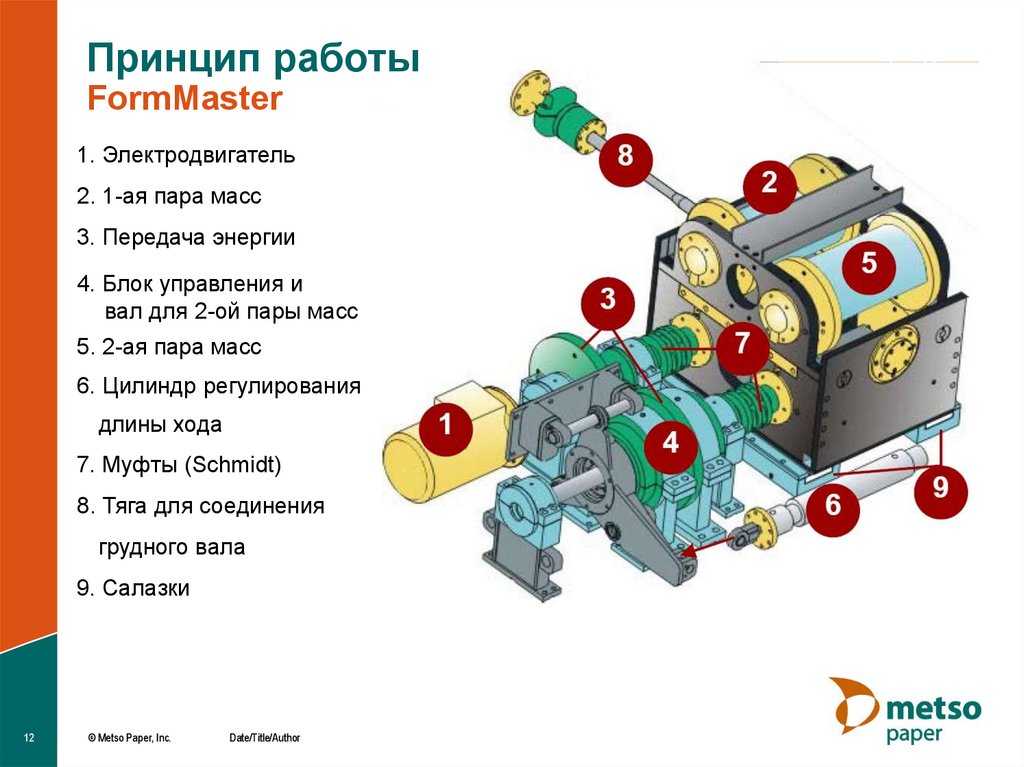 Принцип работы FormMaster