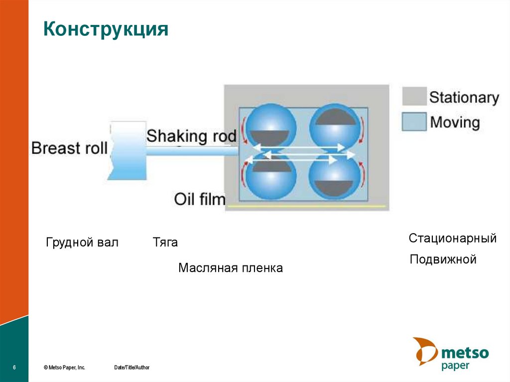 Конструкция