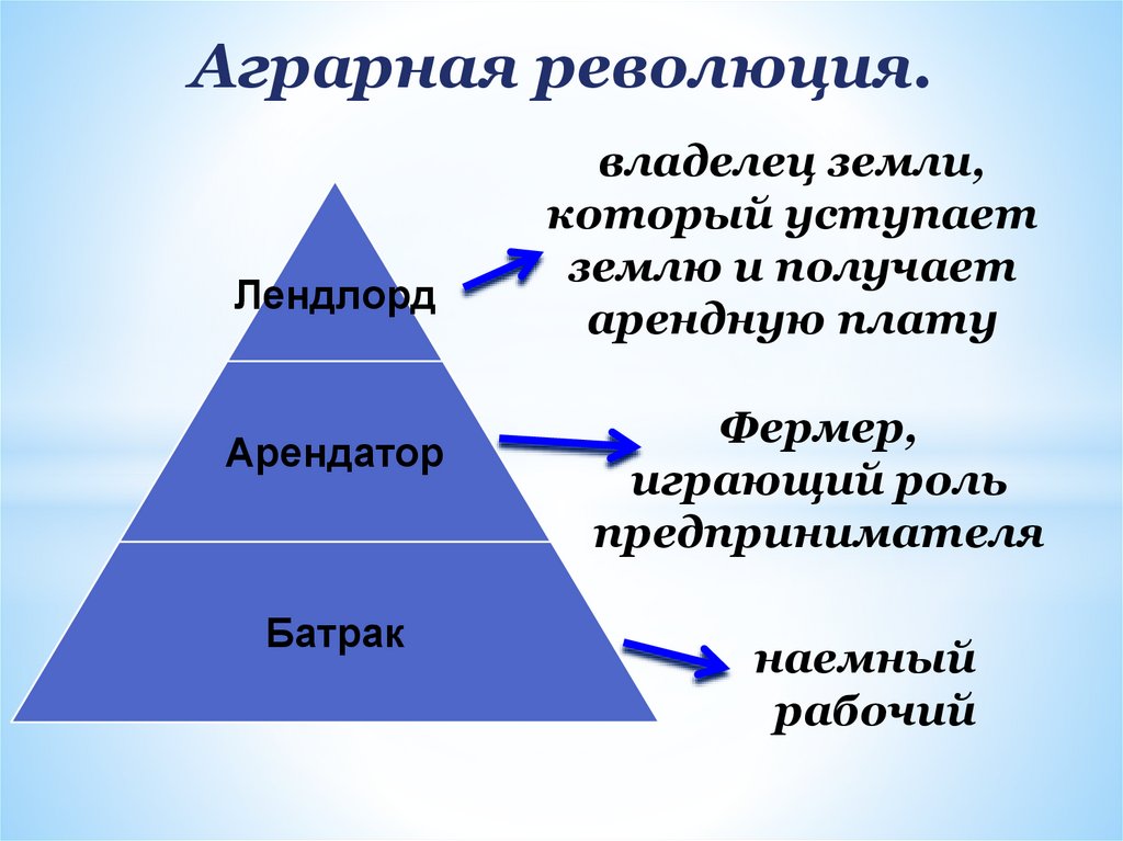 Что изменила аграрная революция. Лендлорд арендатор Батрак. Пирамида аграрной революции в Англии. Социальная структура английской деревни после аграрной революции. Лендлорд Англия 18 век.