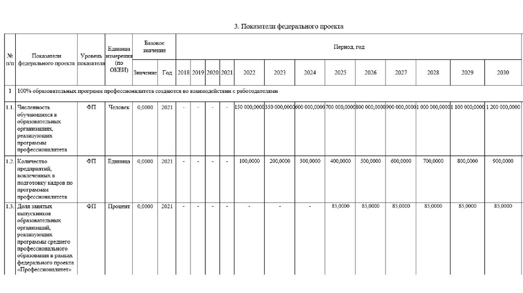 Отчет о достижении целевых показателей 1с бгу