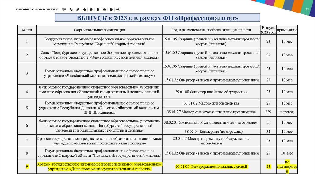 Отчет о достижении целевых показателей 1с бгу