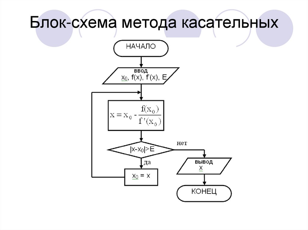 Схема метода