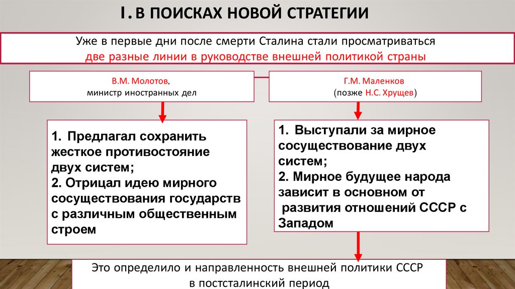 Мирное сосуществование государств принцип