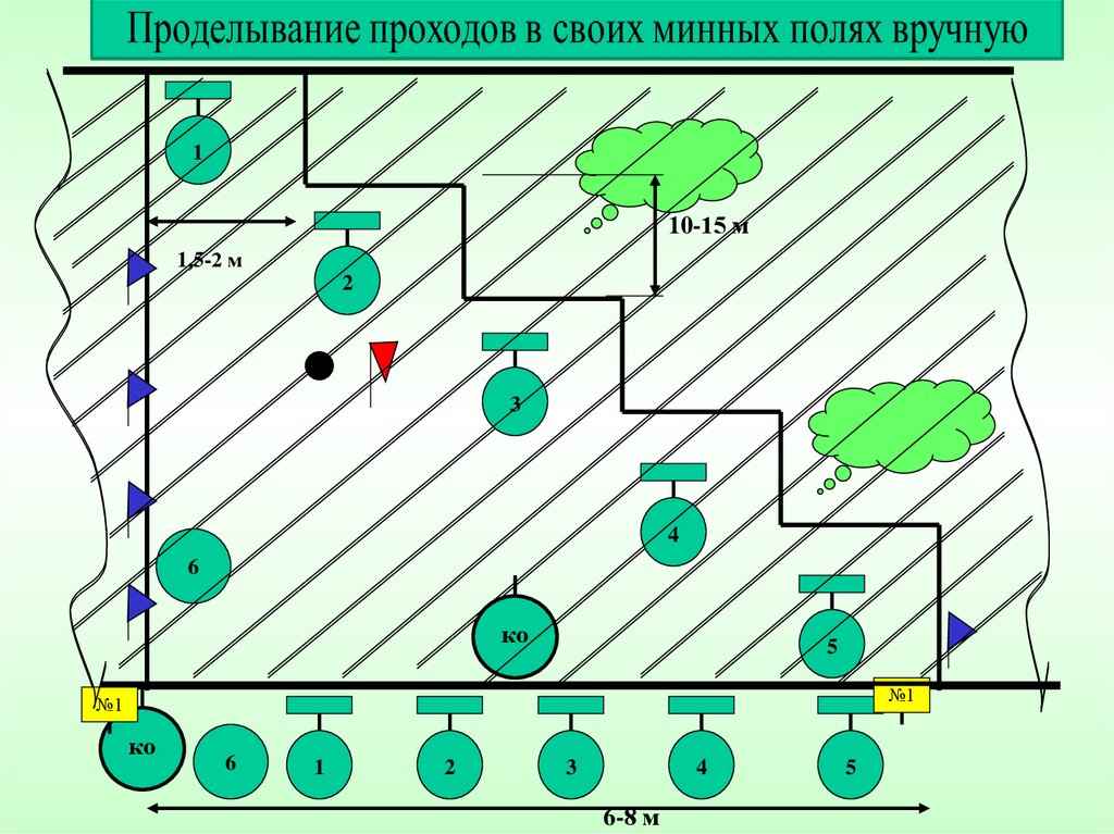 Как проходят минные поля