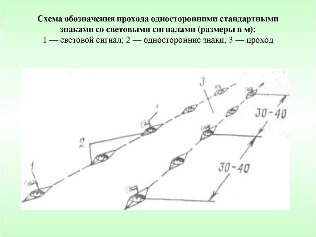 Проделывание проходов в заграждениях