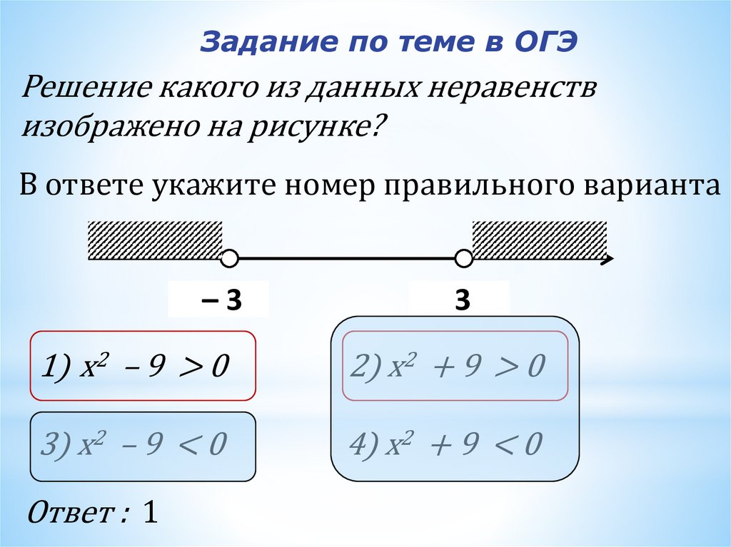 Решение какого из данных неравенств изображено на рисунке.