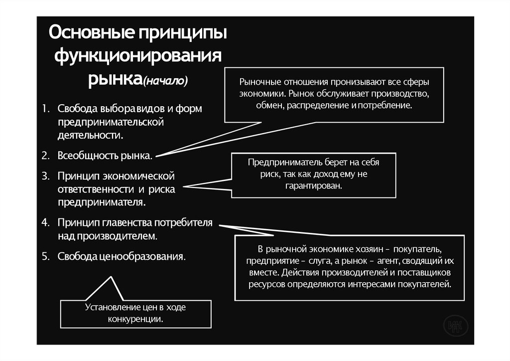 Роль фирм в экономике