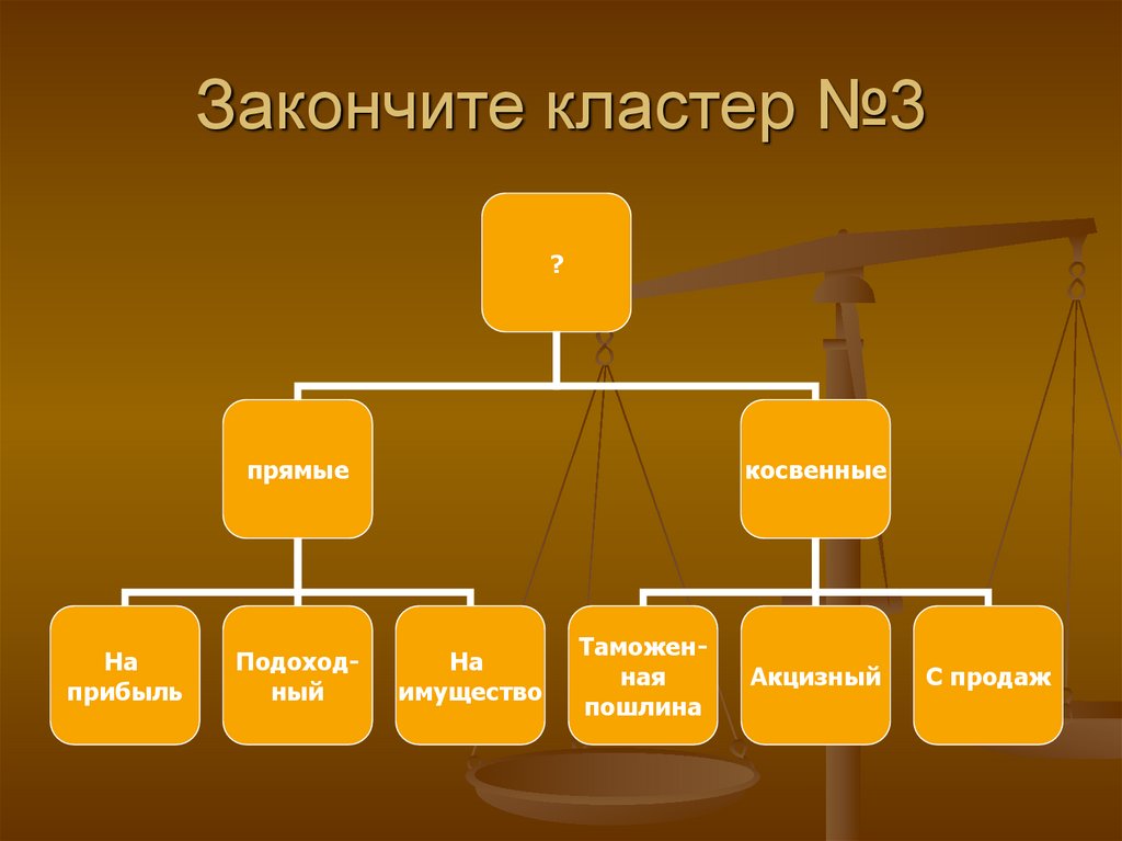 Закончите кластер №3