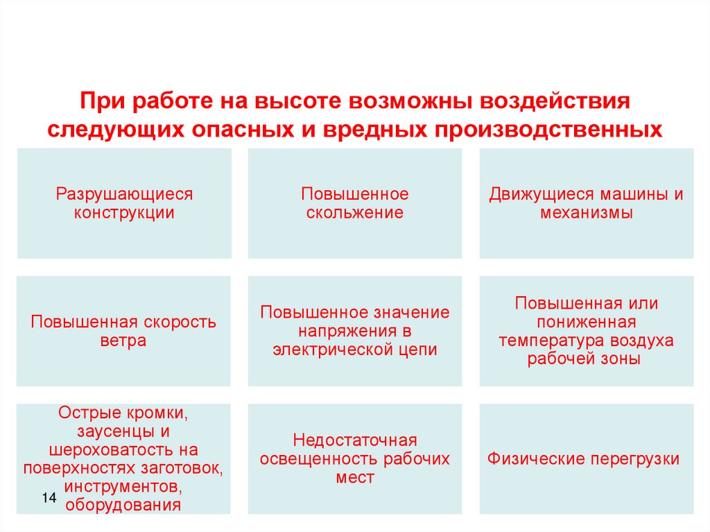 Вредные производственные факторы работы на высоте