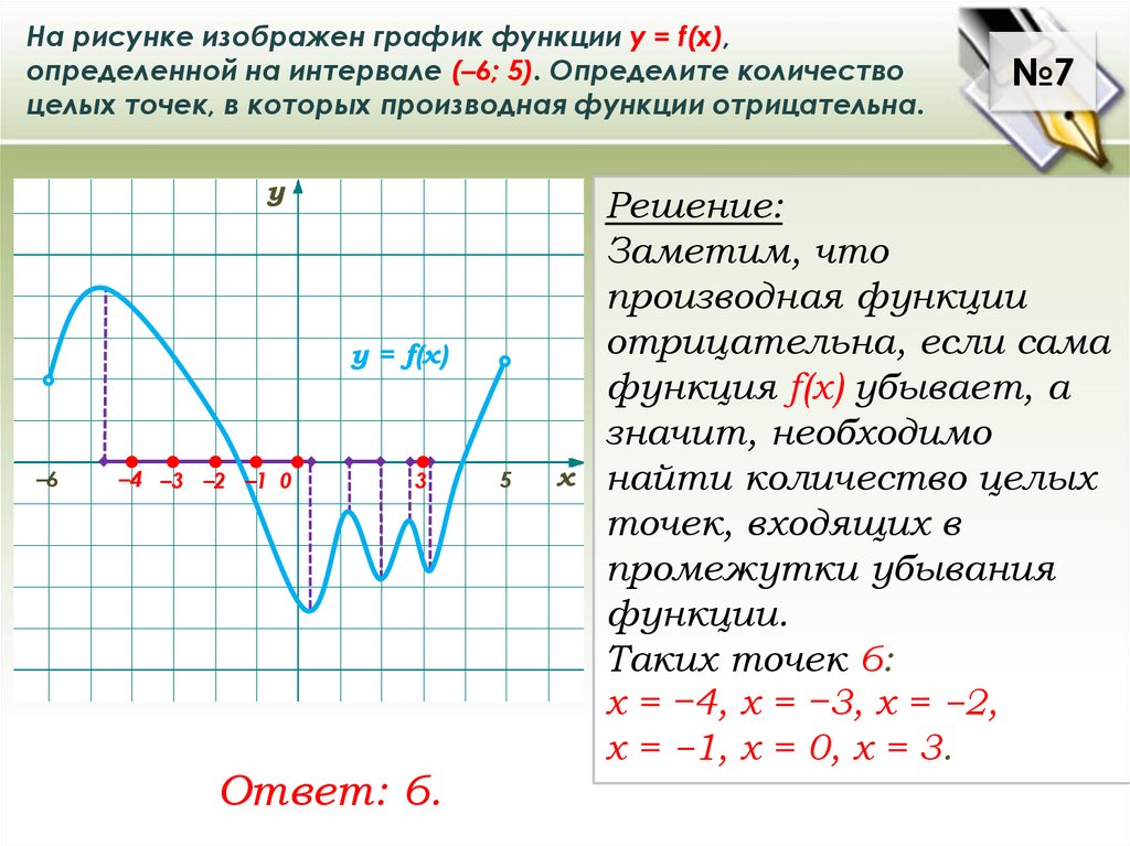 Распознать график с картинки