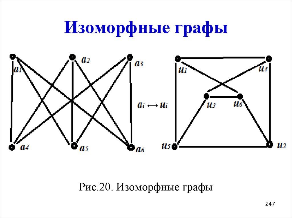 Графы изображенные на рисунке разбить на классы попарно неизоморфных графов