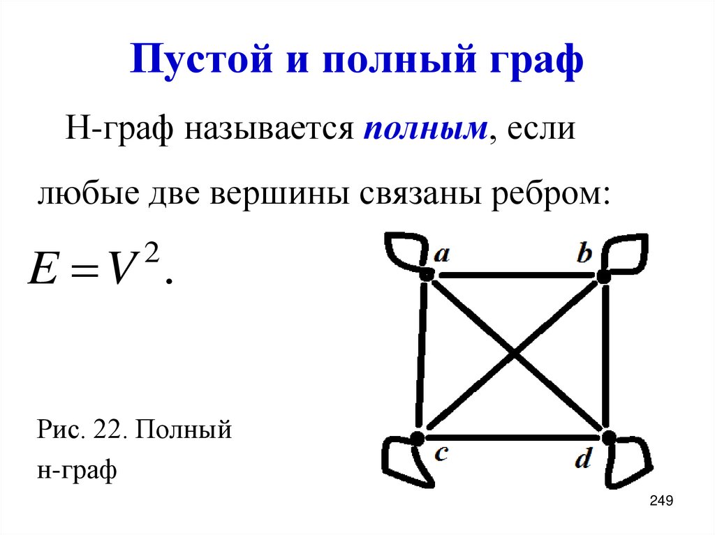 Графы дискретная математика. Полный и пустой Граф. Полный Граф и его особенности.