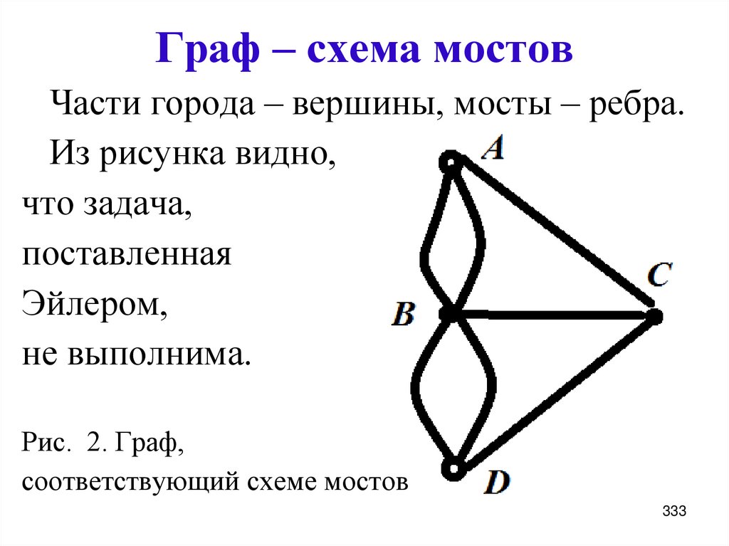 Что такое граф схема