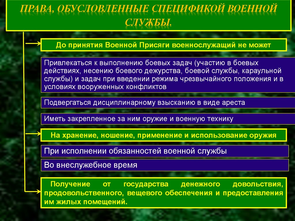 Основы военного права презентация