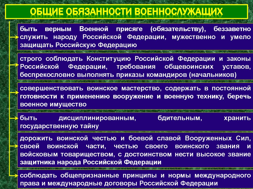 Общие обязанности военнослужащего. Общие обязанности военнослужащих. Обязанности военнослужащего. Должностные обязанности военнослужащих. Функции военнослужащего.