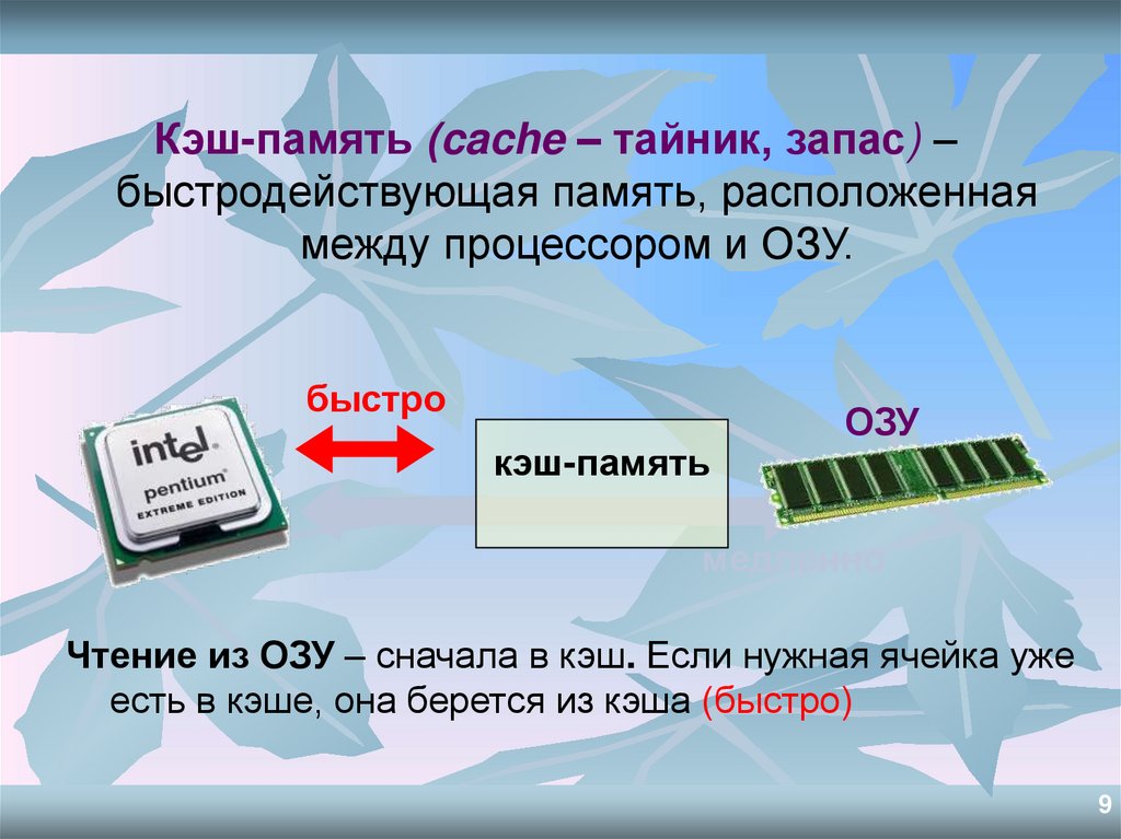 Страницы в памяти компьютера. Кэш-память это память. Кэш память компьютера. Кэш память презентация. Кэш память это в информатике.