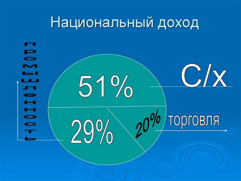 Национальный доход