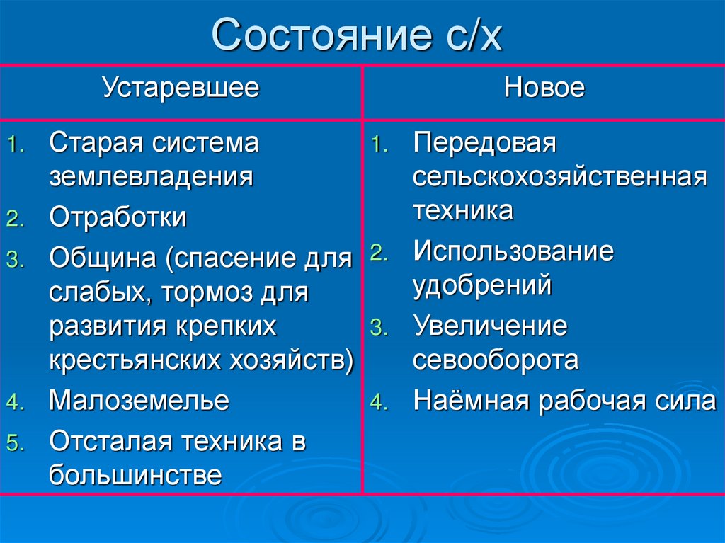 Состояние с/х