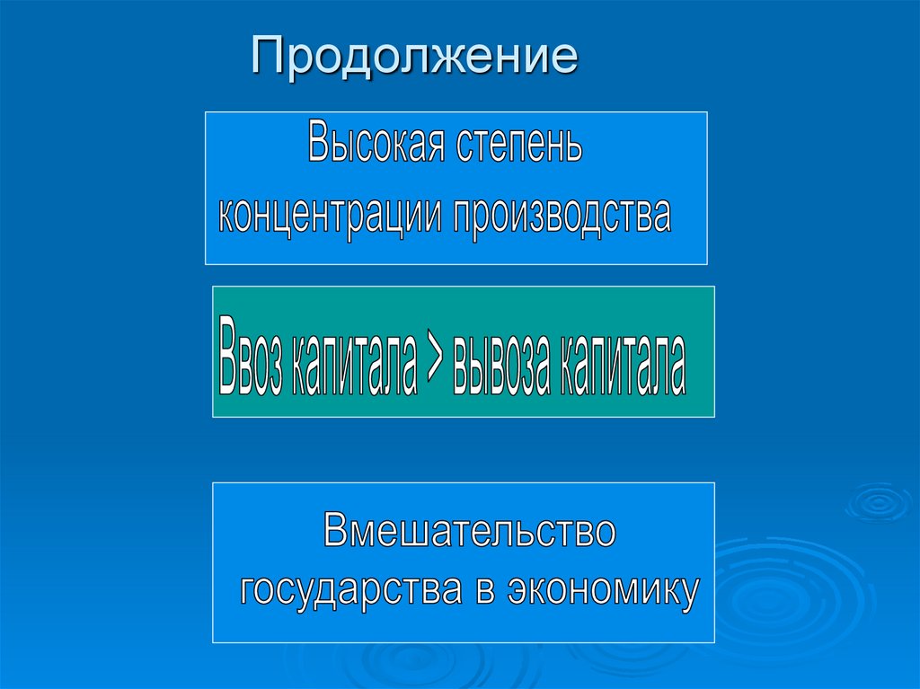 Продолжение