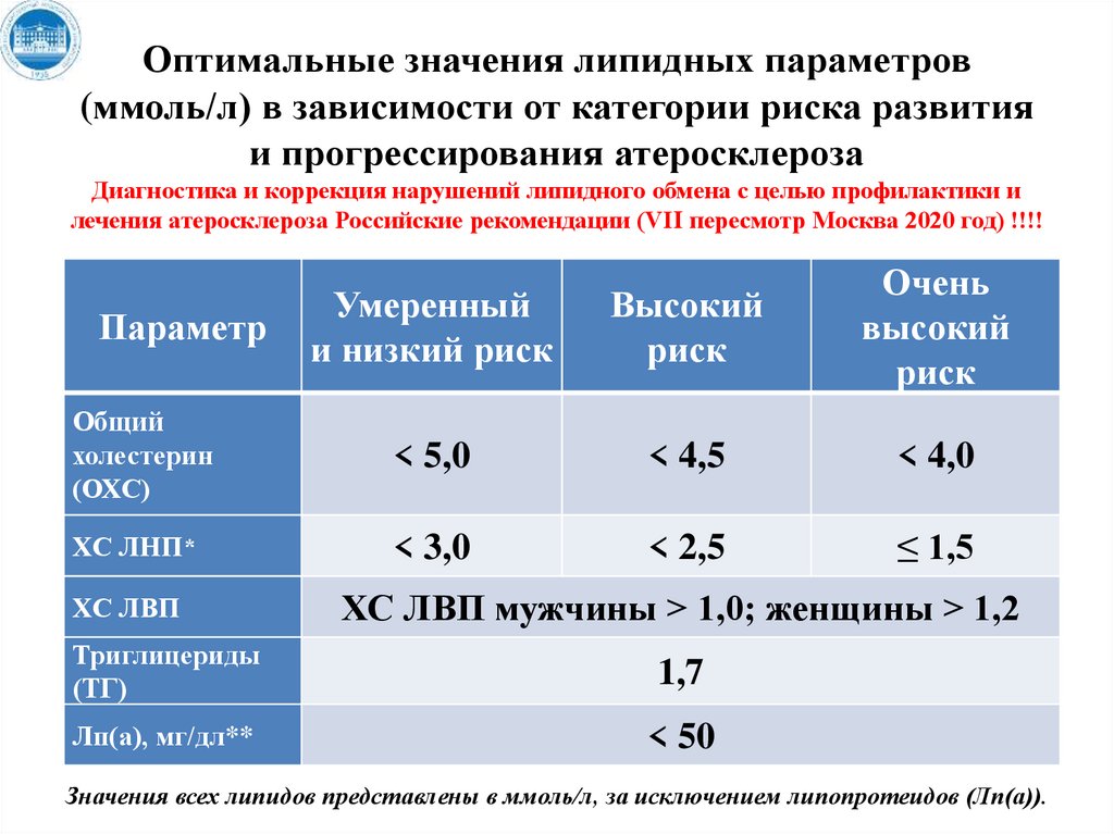 Нарушения липидного обмена презентация