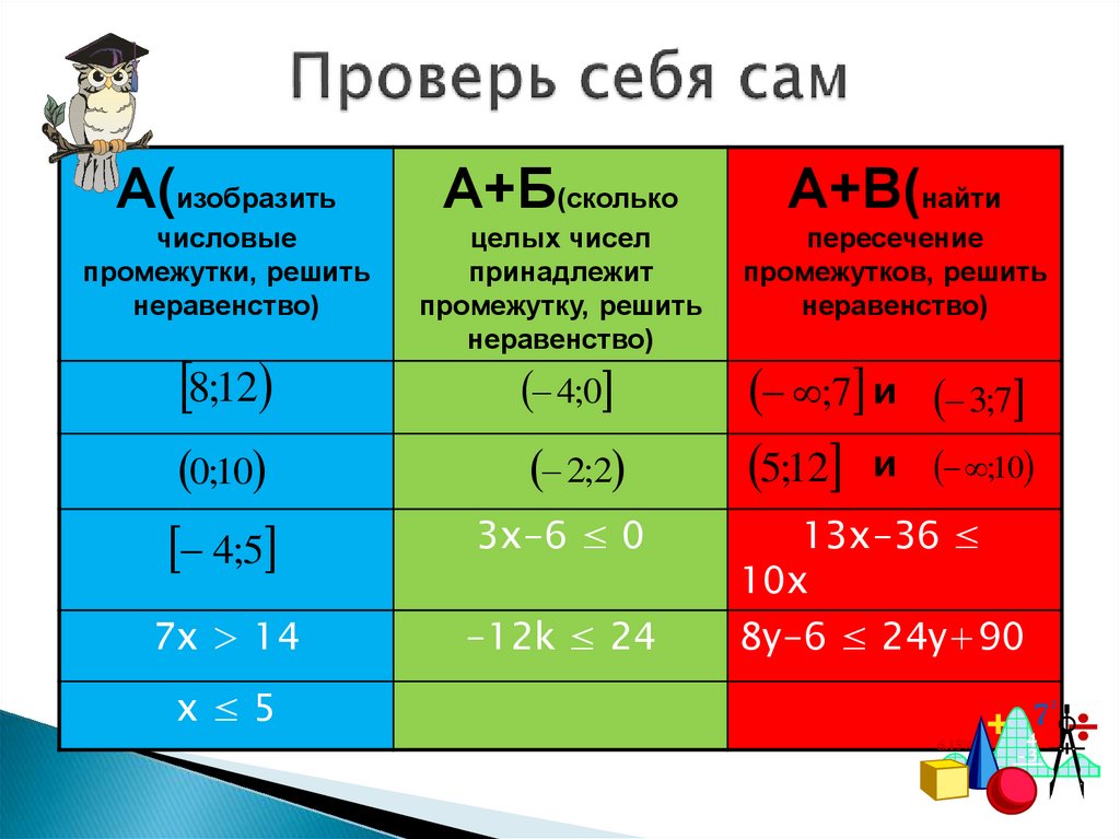 Знакомство с историей 5 класс презентация