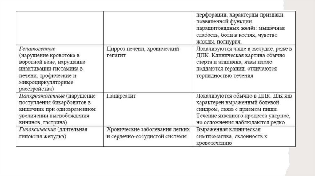 Язвенная болезнь желудка и двенадцатиперстной кишки - презентация онлайн