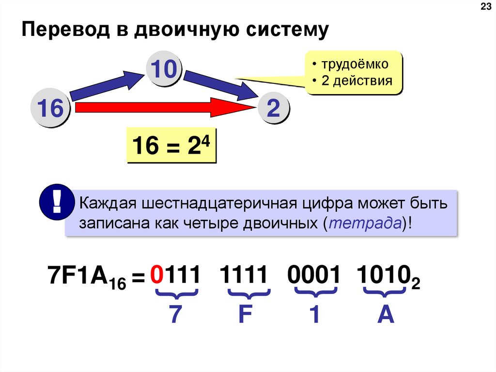 Системы счисления и перевод значений. 16 В 10 систему счисления в двоичную систему счисления. Перевести в двоичную систему десятичное число 192. Переведите 54 в двоичную систему счисления. 54 Перевести в двоичную систему счисления.