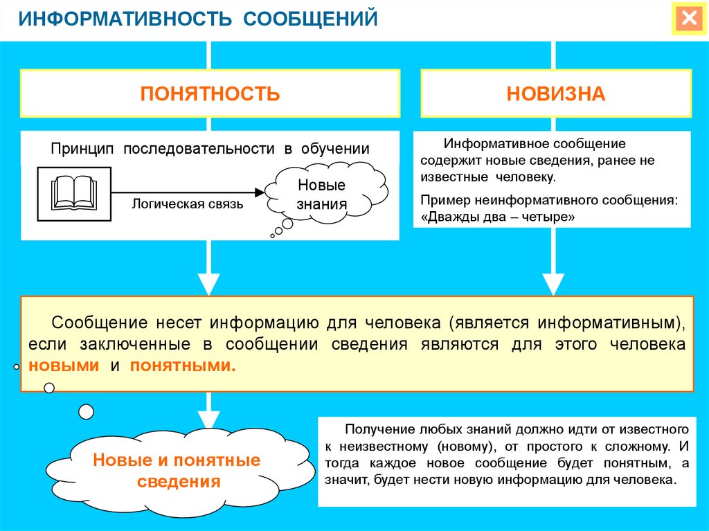 Информативное фото это как