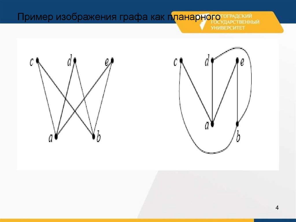 Способы изображения графа