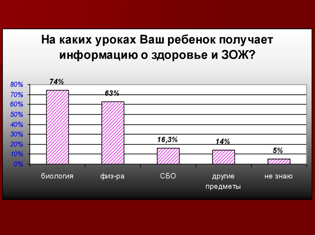 Результаты анкетирования родителей учащихся 6аб, 2аб, 8а, 76, 3б школы ...