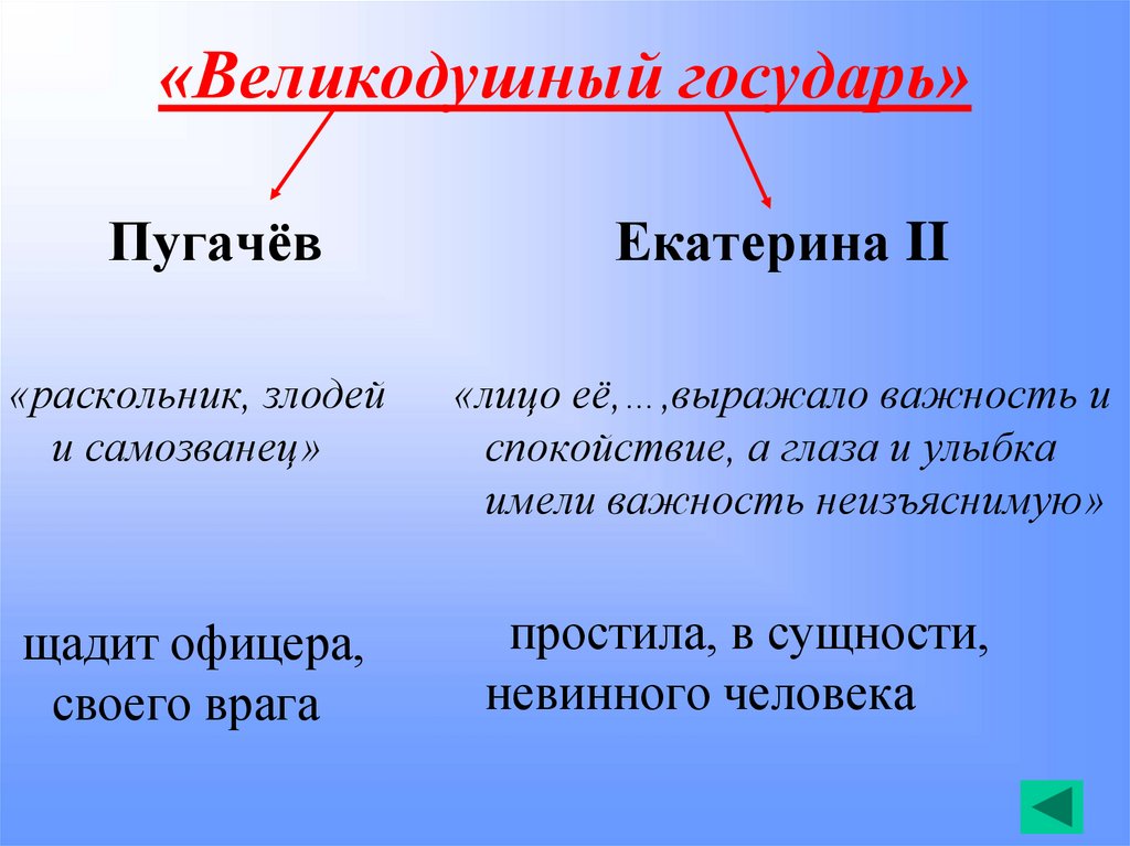 Великодушный словосочетание. Сравнение Екатерины 2 и Пугачева. Сравнительная характеристика пугачёва и Екатерины II. Сравнительная характеристика Пугачева и Екатерины 2.