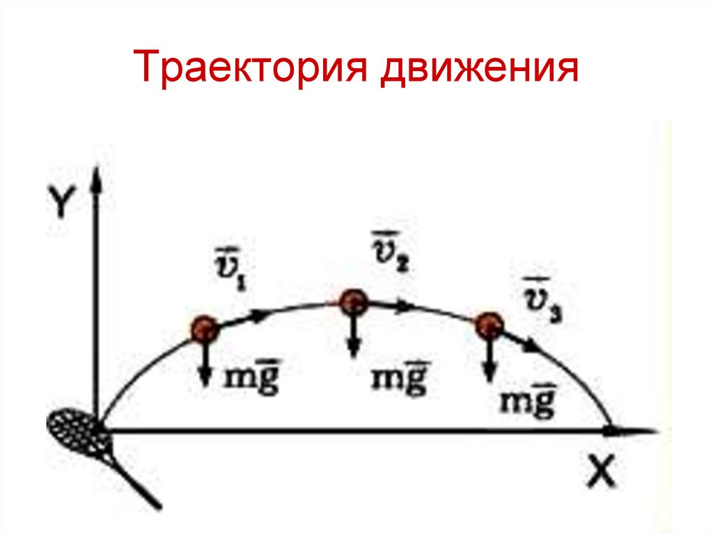 Путь что это такое