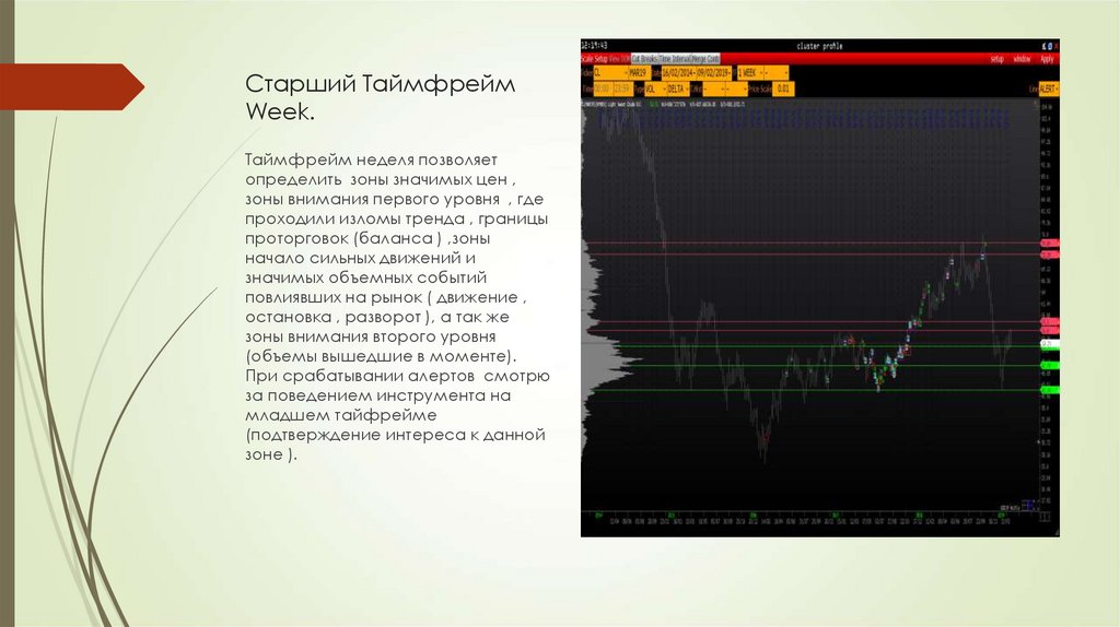 Старший Таймфрейм Week.